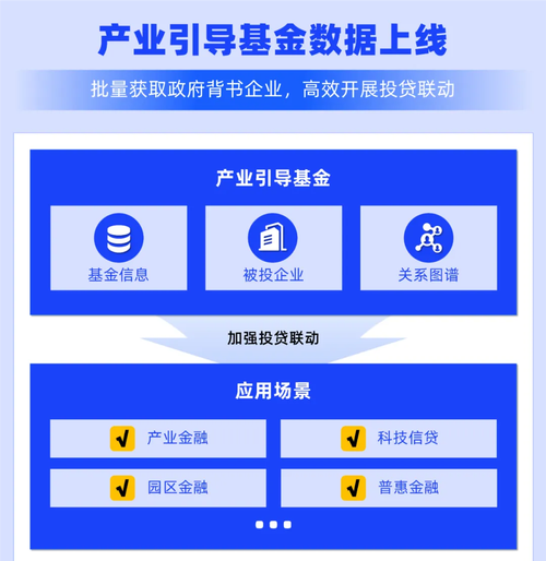 政府引导基金与创业投资