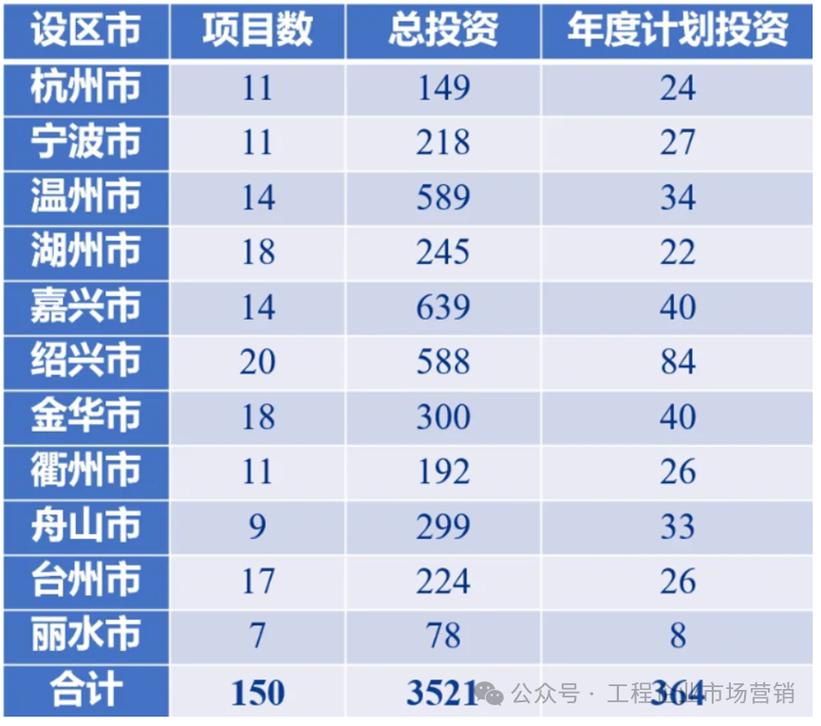 2025年基础设施投资