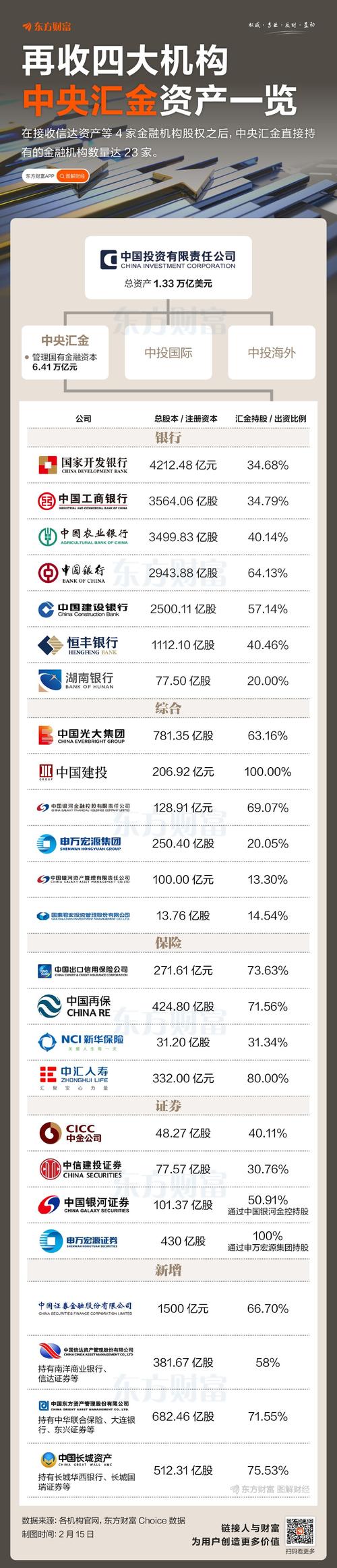 外商投资企业资本金结汇