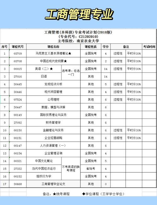 工商管理专业就业方向及就业前景