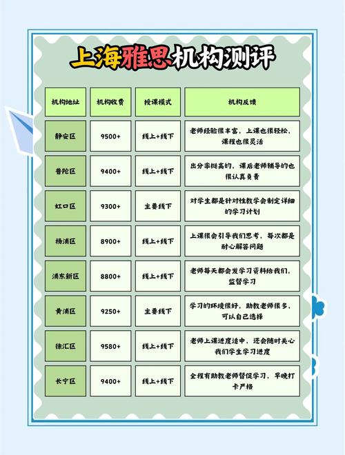 培训师ptt培训费用