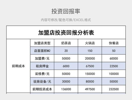 资本回报率与投资回报率