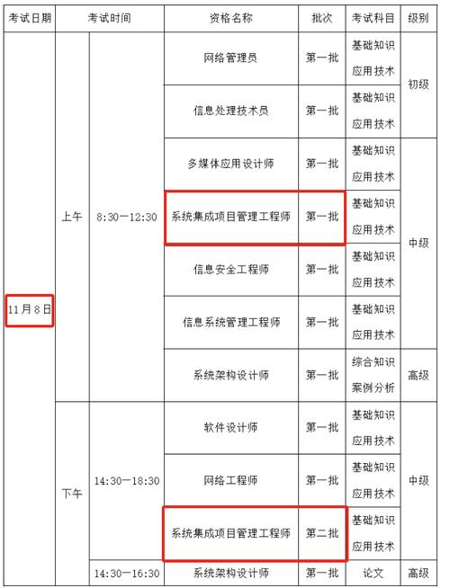系统集成项目管理工程师考试时间