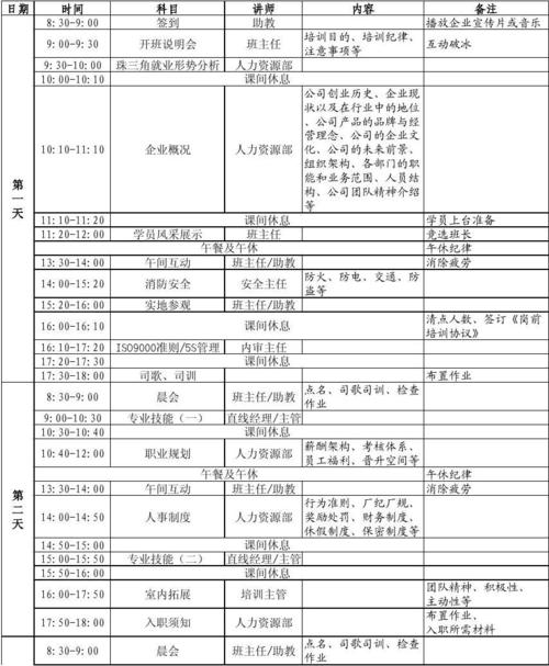 培训业务员的培训课程