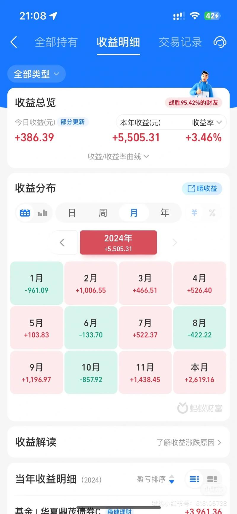 固定收益投资与理财收益