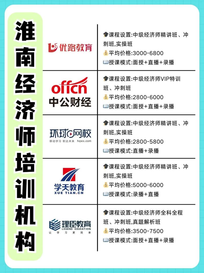 培训师培训机构哪里有