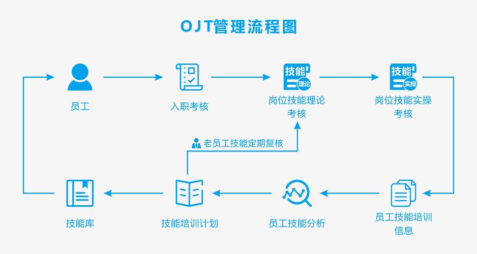 研发管理培训 培训网