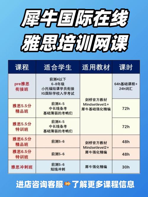 培训业都有哪些培训课