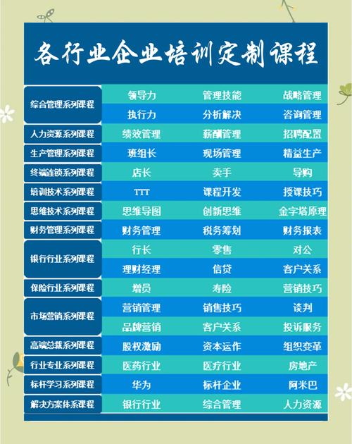 企业管理培训培训内容