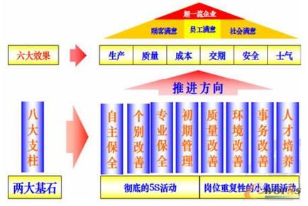 tpm中培训培训支柱