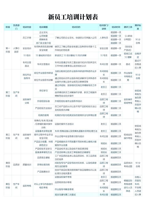 企业培训方案培训预算