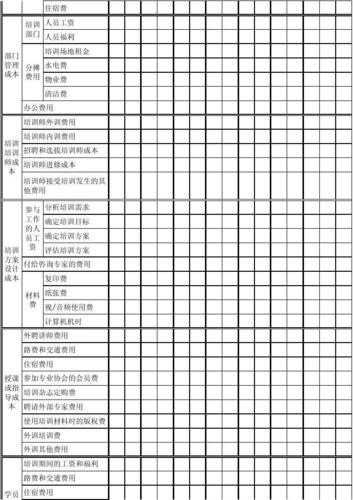 企业培训方案培训预算