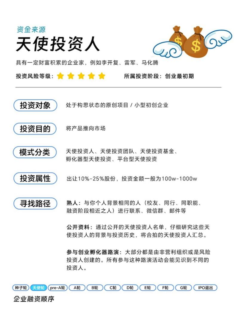 天使投资人是怎么投资的