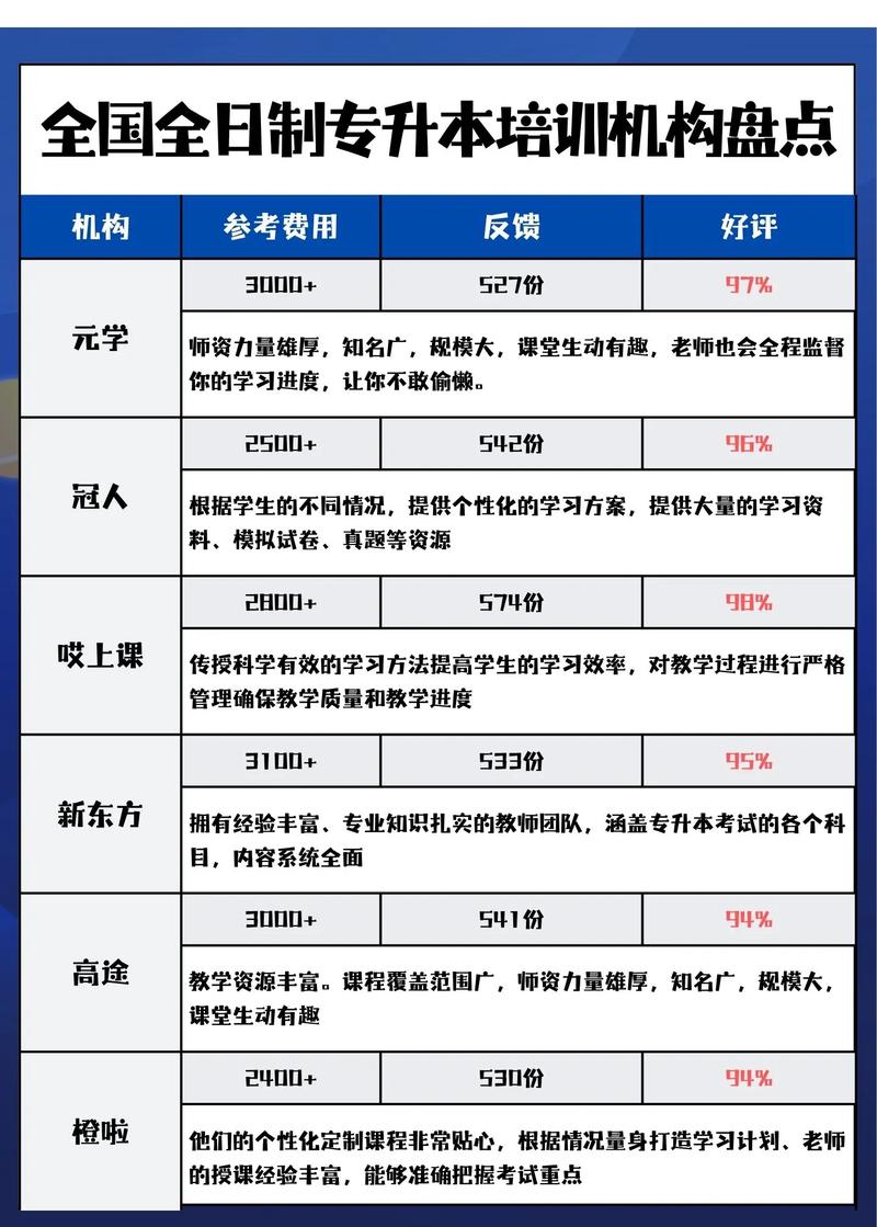 深圳管理培训培训价格