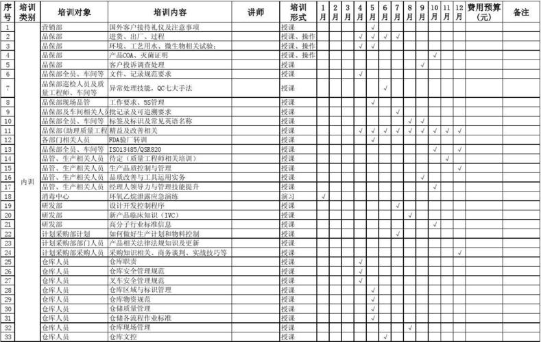 企业培训讲师培训计划