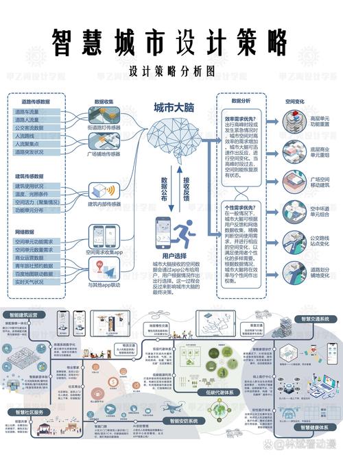 智慧城市投资机会分析