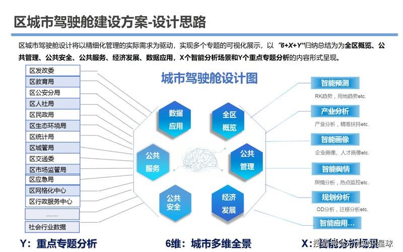 智慧城市投资机会分析