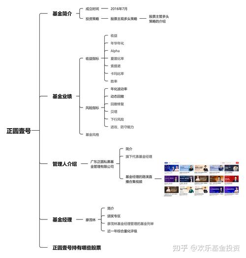 私募投资基金包括哪些