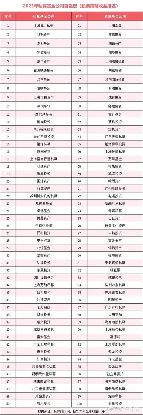 私募投资基金包括哪些