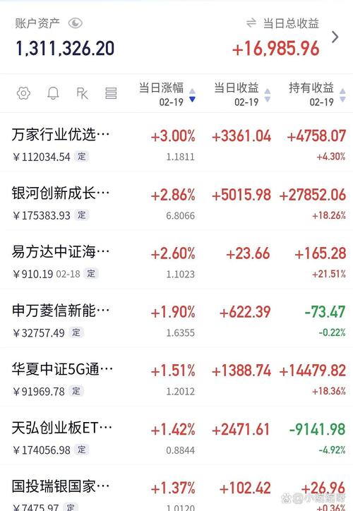 格上理财周末投资理财