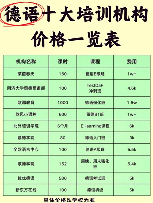 市场营销培训班多少钱