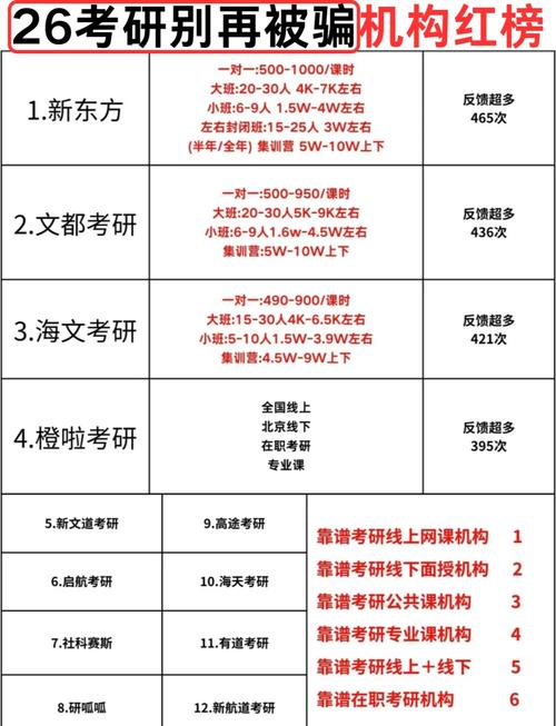 市场营销培训班多少钱