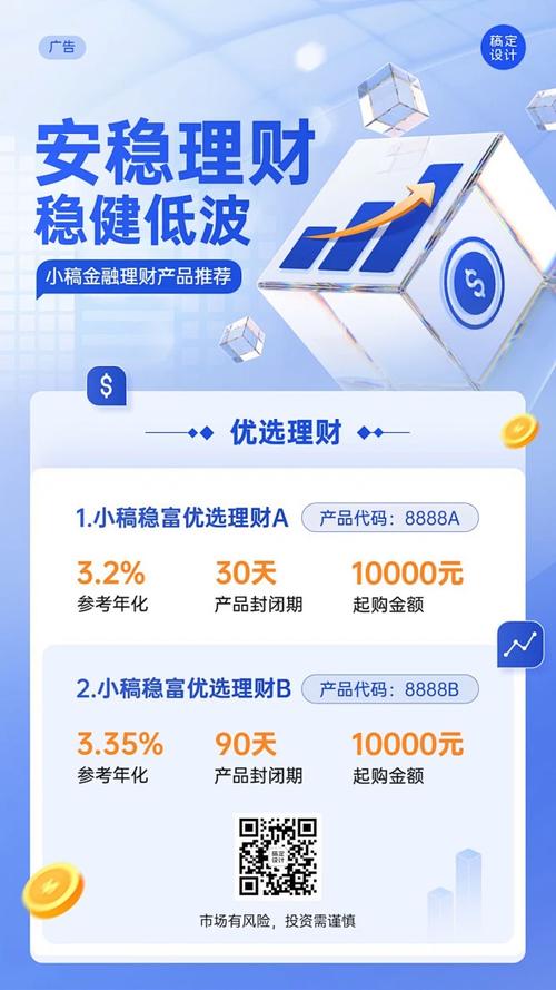 最全金融线上投资产品