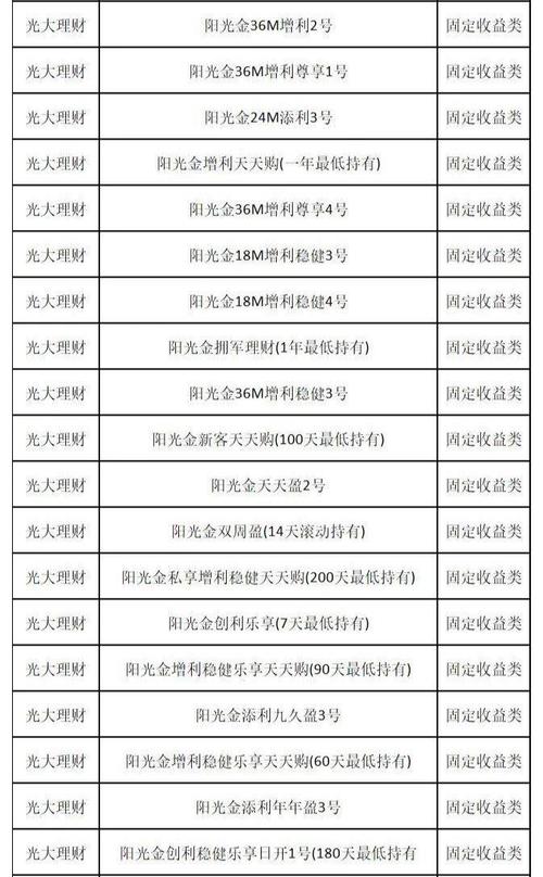 最全金融线上投资产品