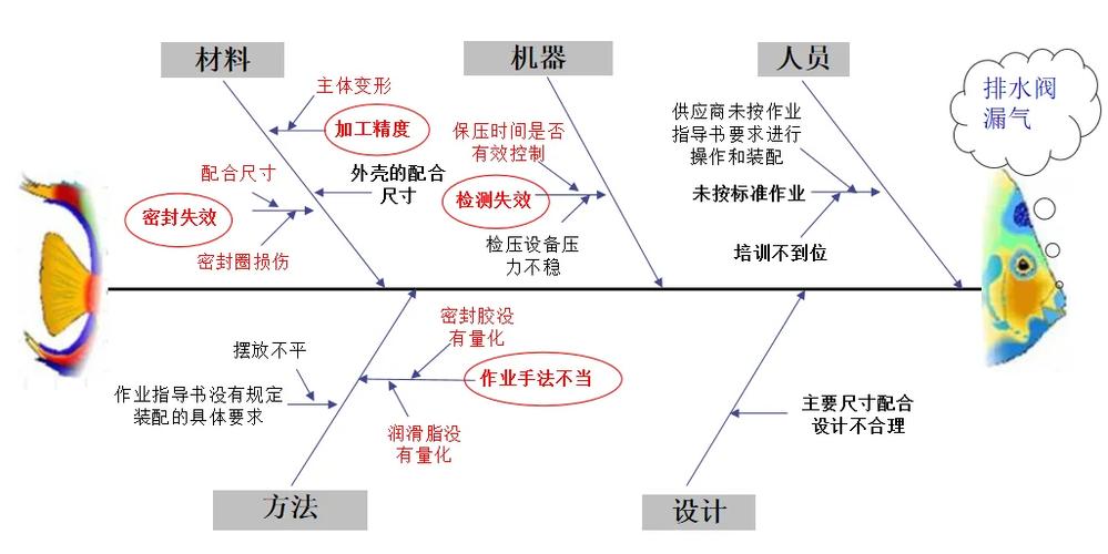 深圳qc七大手法培训