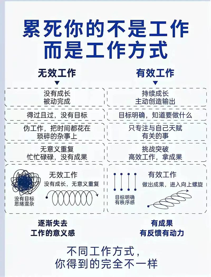 如何提高工作效率培训