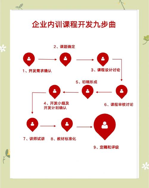 如何提高工作效率培训