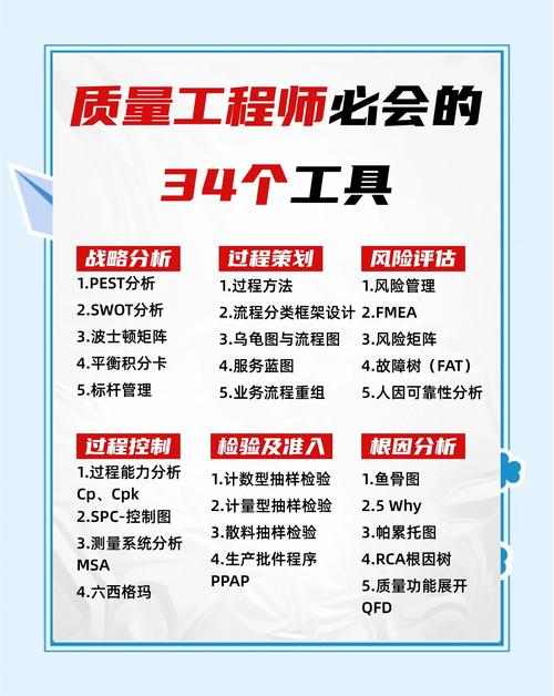 质量五大工具培训心得