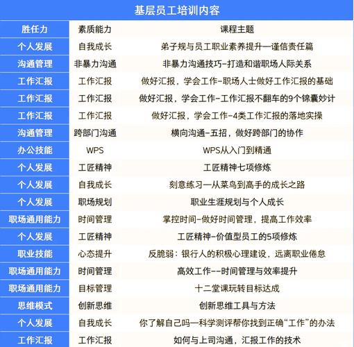 经理人培训课程多少钱