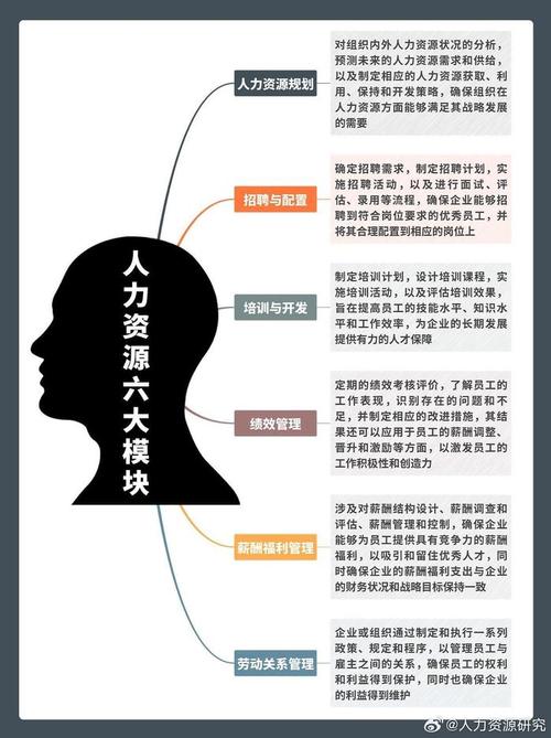 人力资源管理六大模块具体内容