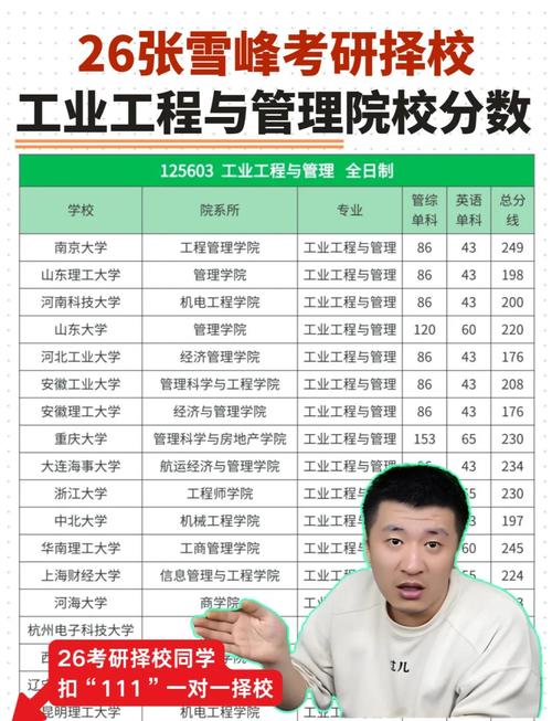 管理科学与工程研究生院校排名