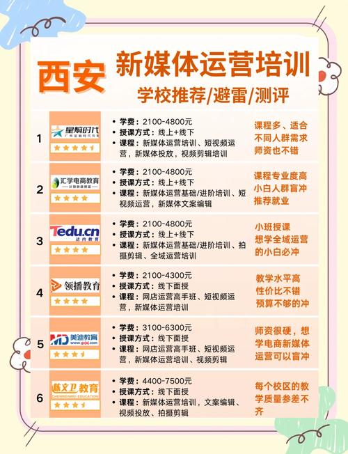 企业运营培训公开课程