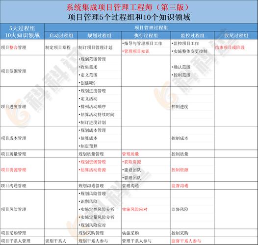 系统集成项目管理工程师有用吗