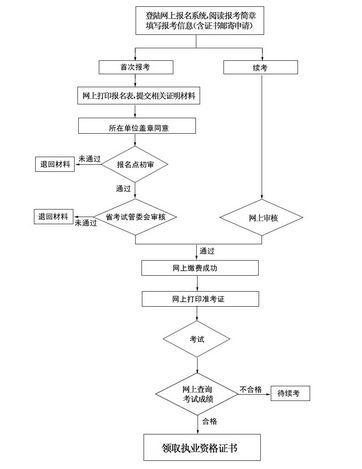安徽省二级建造师注册管理系统
