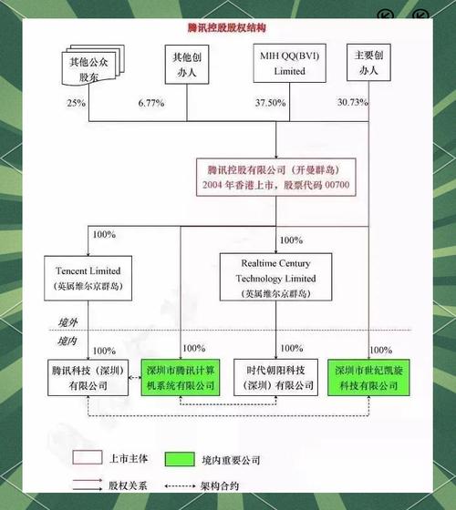 阿里巴巴股权投资案例