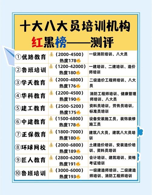 企业管理培训机构名录