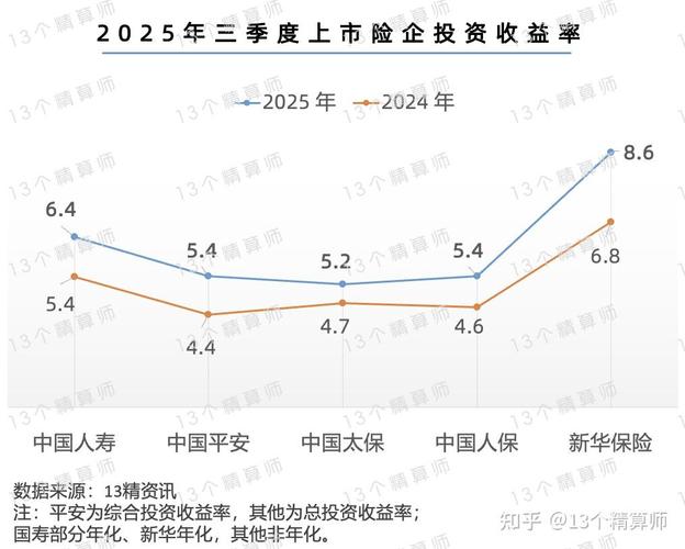 2025年投资回报率