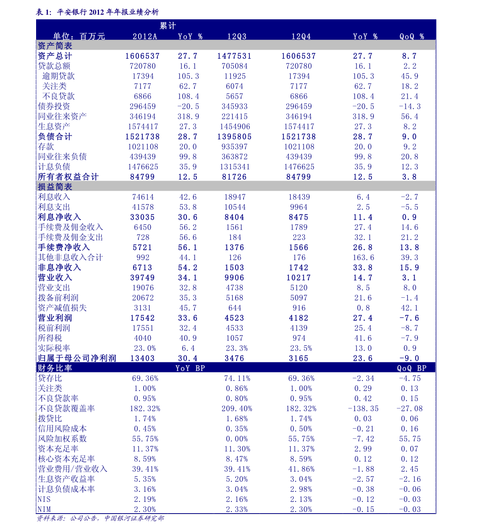 上海银来股权投资基金