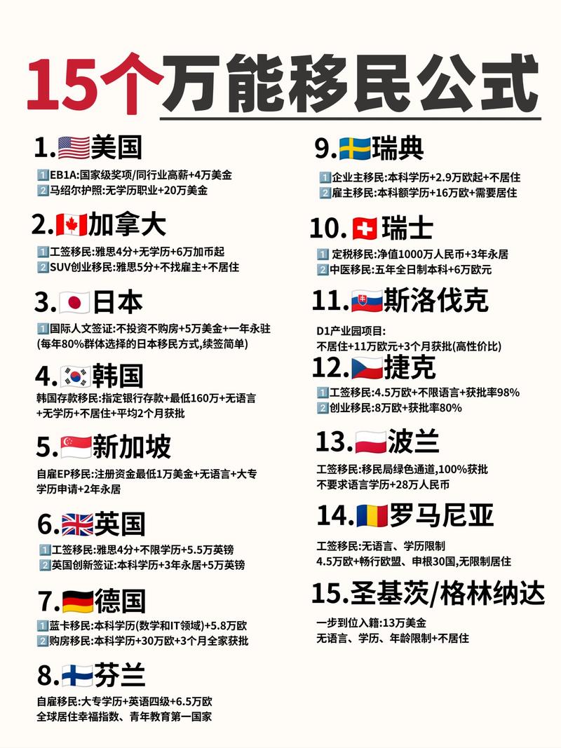 美国投资移民100万