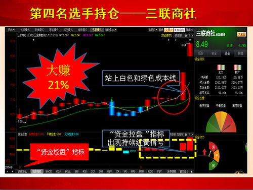 up安全投资卫士指标