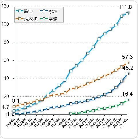 青岛海尔投资分析报告