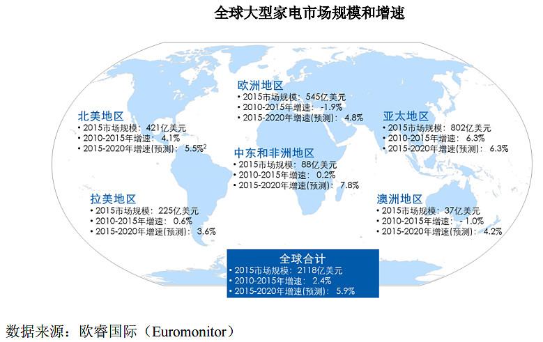 青岛海尔投资分析报告