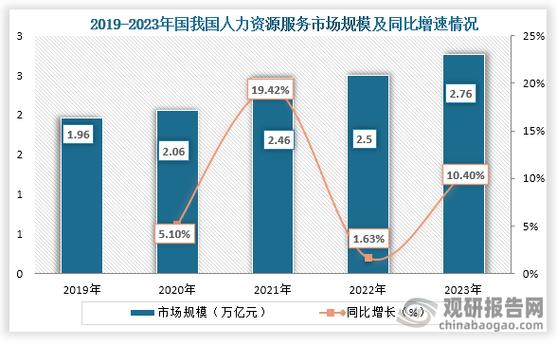 人力资源管理的发展趋势是什么