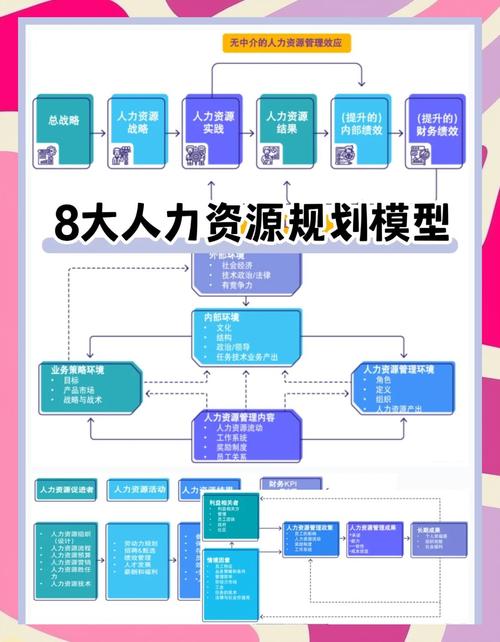 人力资源管理的发展趋势是什么