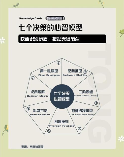 战略思维与决策 培训