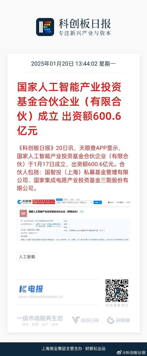 国联能源产业投资基金